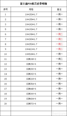 FUJITSU F56 KD03234-C930 Ceinture à dents pour distributeur de factures 10*125*S2M pour pièces de distributeurs automatiques
